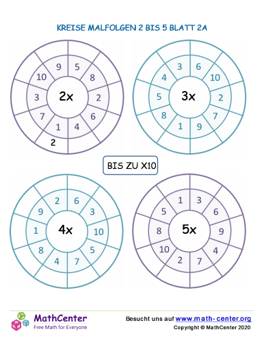Kreise Malfolgen 2 Bis 5 Blatt 2A