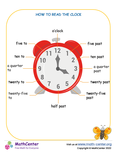 How To Read The Clock