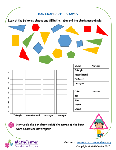 Bar Graphs 2D