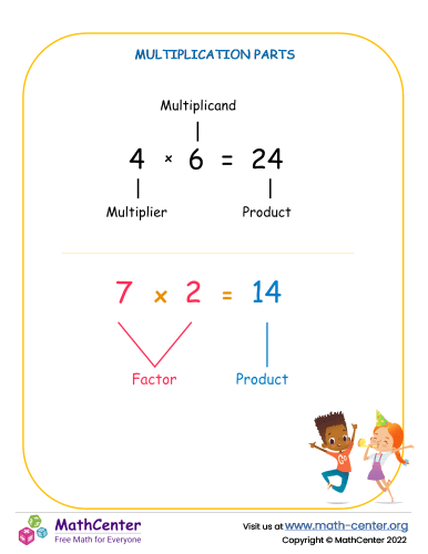 Multiplication parts