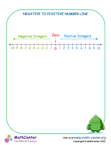 Negative-positive Number line