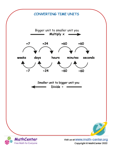 Converting Time Units