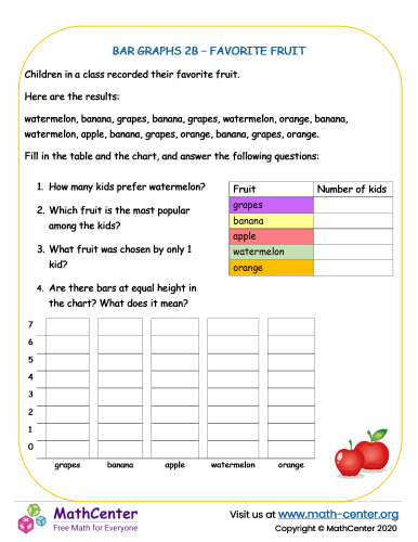 Bar Graphs 2B