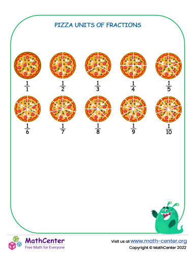 Pizza units of fractions