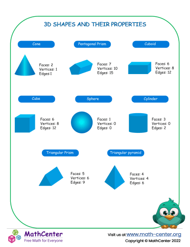 List of 3D shapes and properties