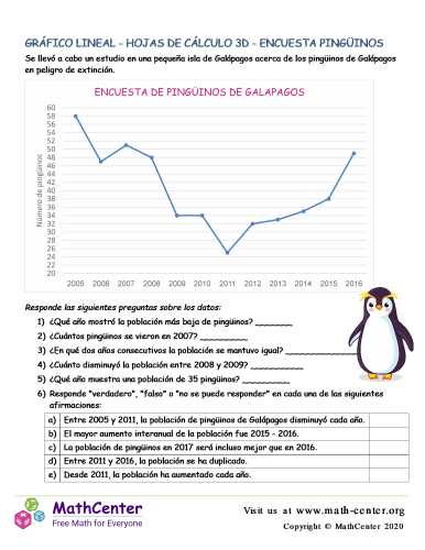 Gráfico Lineal Hojas De Cálculo 3D Encuesta Pingüinos