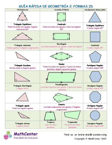 Guía Rápida De Geometría 2: Formas 2D