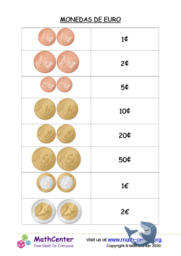 Conoce Tus Euro Monedas 