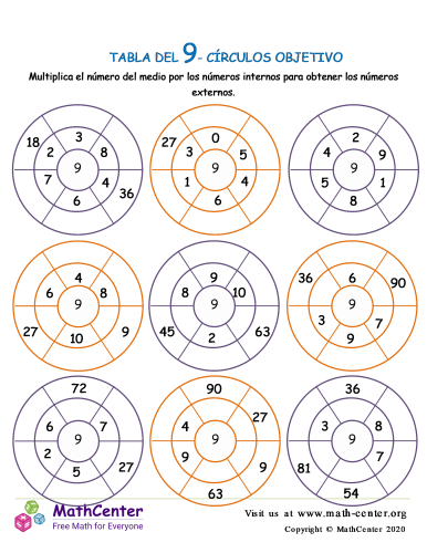 9 tablas de multiplicar: círculos objetivo