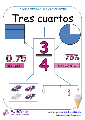 Presentando tres cuartos (1)