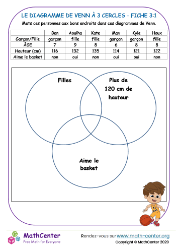 3 cercle diagramme de venn - fiche 3:1
