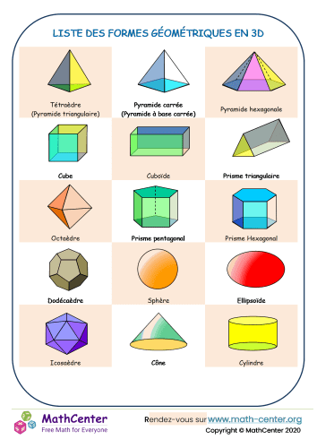 Liste des formes géométriques 3d