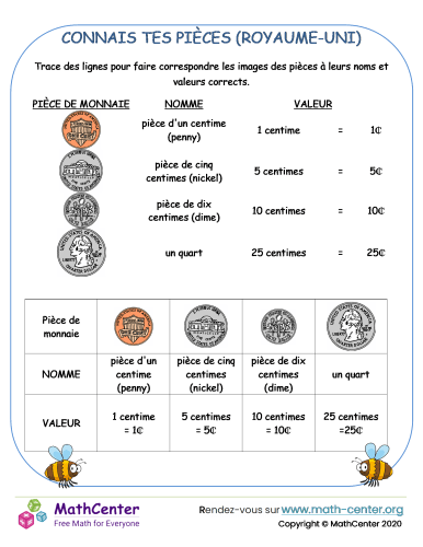 Connais tes pièces (royaume-uni)