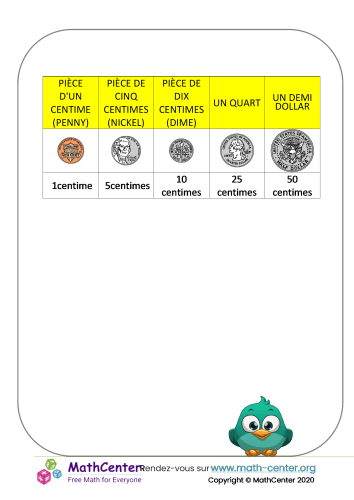 Pièce de cinq centimes (nickel)