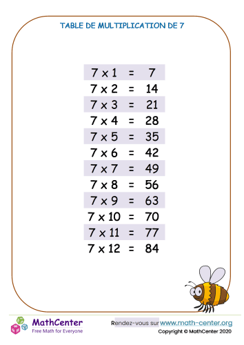 7 tables de multiplication - tableau 2