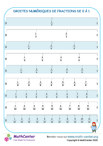 Droites numériques de fractions de 0 à 1 - n°3