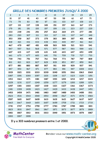 Graphique des nombres premiers jusqu'à 2000
