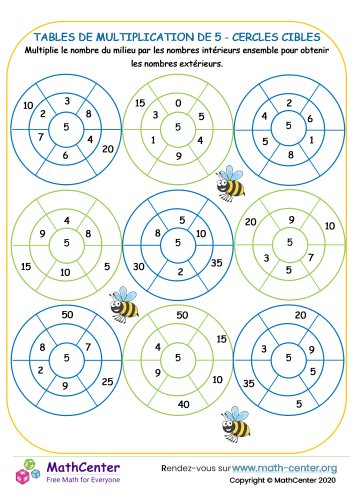 5 tables de multiplication - cercles cibles