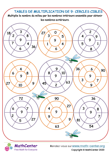 9 tables de multiplication - cercles cibles