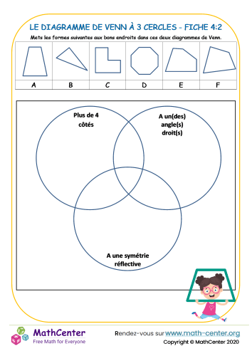 3 cercle diagramme de venn - fiche 4:2