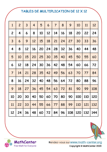 Tableau de multiplication jusqu'à 12 x 12 - n°2