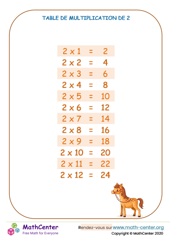 2 tables de multiplication - tableau 2