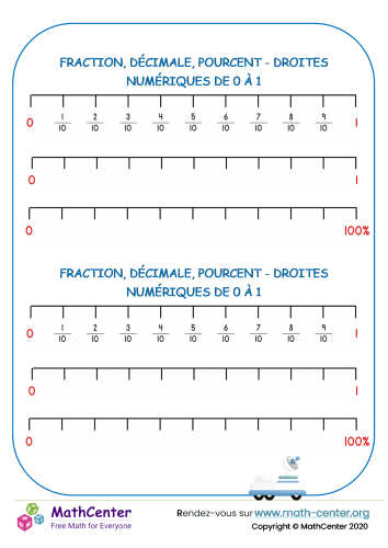 Fraction, décimale, pourcentage et droites numériques de 0 à 1 - n°4