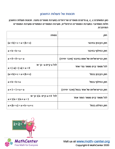 חוקי פעולות החשבון