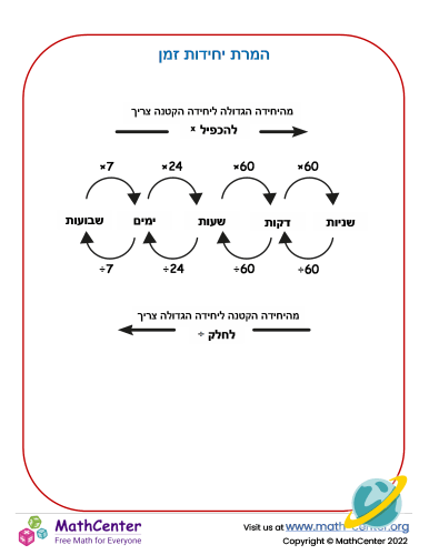 המרת יחידות זמן