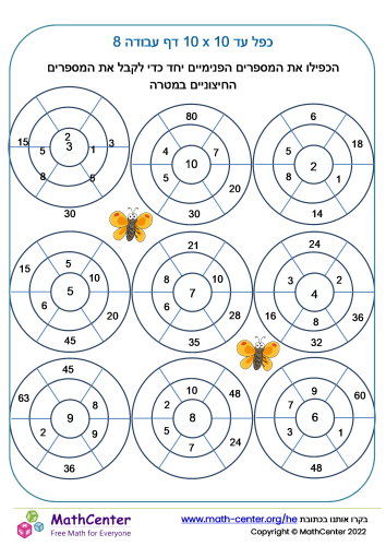 כפל עד 10x10 דף עבודה 8