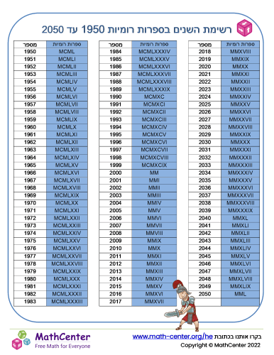 רשימת השנים בספרות רומיות 1950 עד 2050