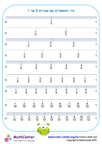 ציר המספרים עם שברים 0 עד 1 מספר 2