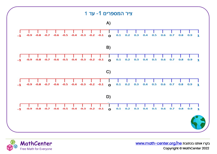 ציר המספרים מ-1 עד 1 (לרוחב) - מספר 2