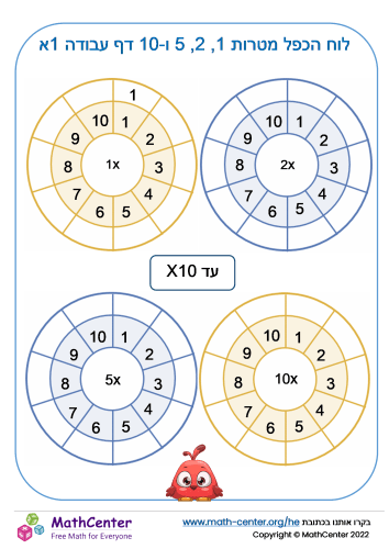 לוח הכפל מטרות 1, 2, 5 ו-10 דף עבודה 1א