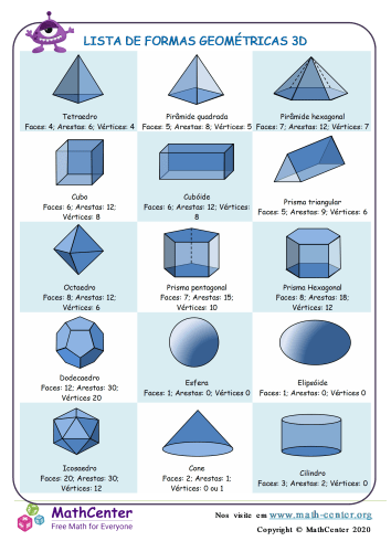 Informações Sobre Formas Geométricas 3D