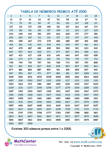 Tabela De Números Primos Até 2000