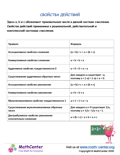 Свойства действий