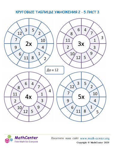 Круговые Таблицы Умножения От 2 До 5 Лист 3