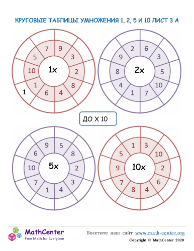 Круговые Таблицы Умножения На 1, 2, 5 И 10 Лист 3 A