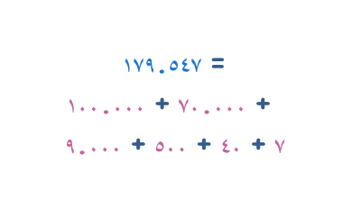 الصيغة المطوَّلة الأعداد - حتى ١ مليون