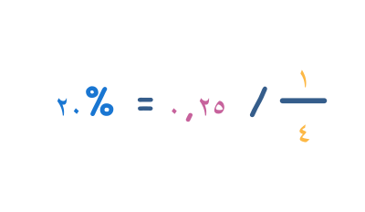 النسبة المئوية إلى كسور وأعداد عشرية