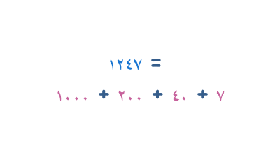 الصيغة المطوَّلة - الأعداد المكونة من ٤ أرقام