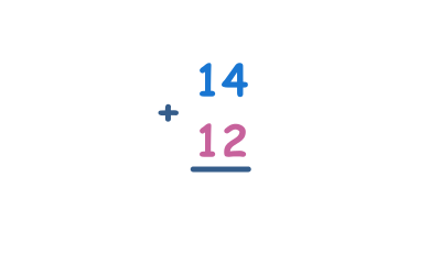 2-digit Addition without regrouping