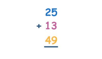 2-digit column addition with multiple addends