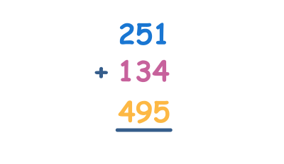 Addition à 3 chiffres avec regroupement (additions multiples)