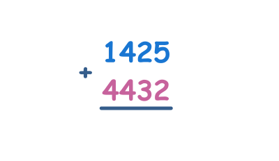 4-digit Addition without regrouping