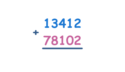 5-digit Addition with regrouping