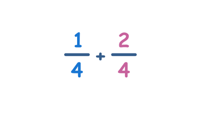 Adding Fractions with Like Denominators