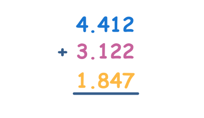 Column addition of decimals - Level 2