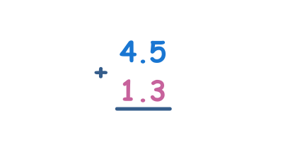 Column addition of decimals with 1dp